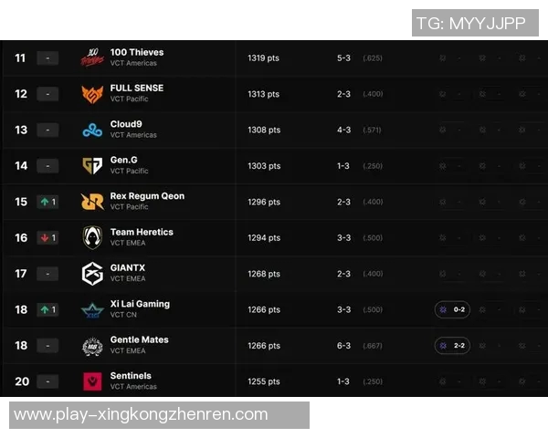 2026年3月份新闻和平精英实力排行榜更新EDG战队荣登第八名展现强劲实力